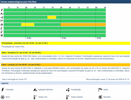 Aviso Laranja - Queda de Neve